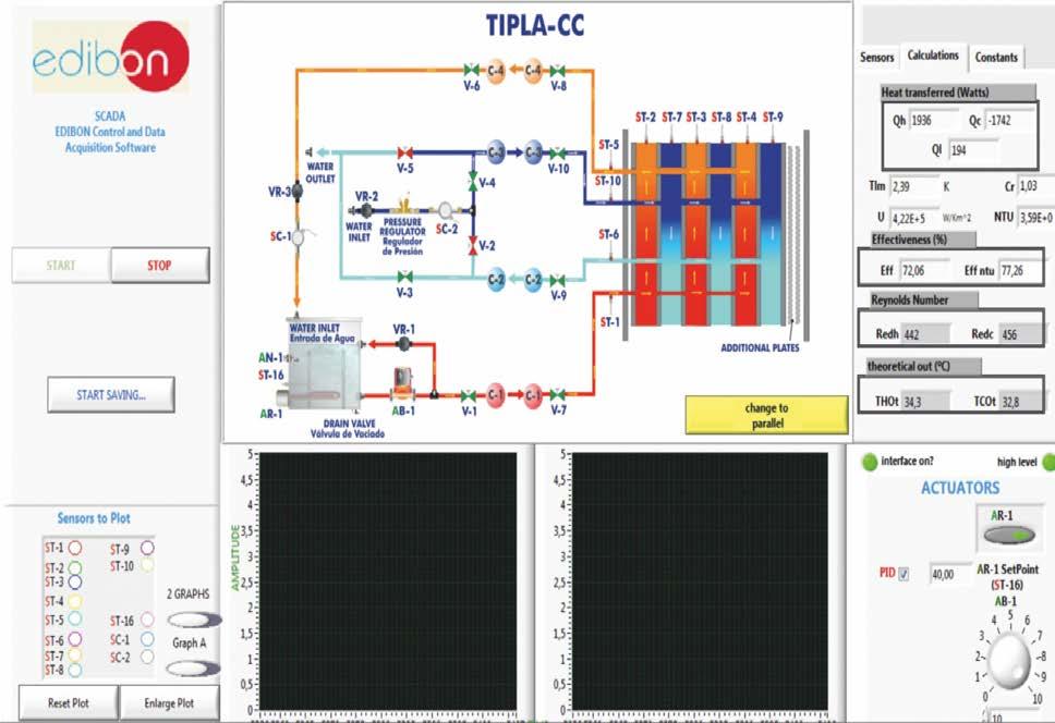 Software Main Screens Extended Plate Heat Exchanger (TIPLA) Main Screens Working options: Counter-current (CC) and Co-current (PL).