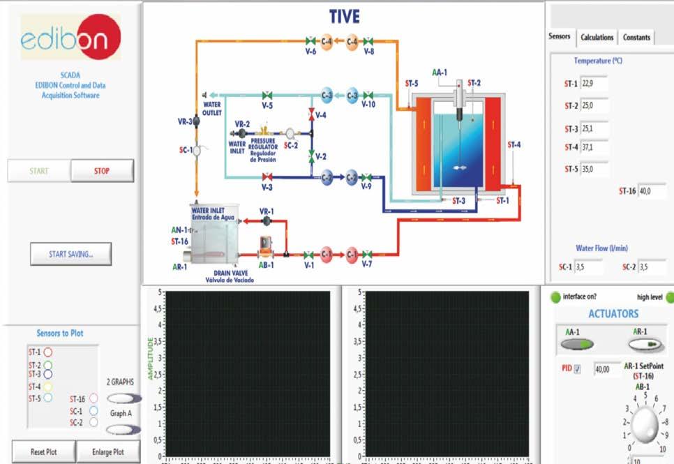 Software Main Screens Sensors: Jacketed Vessel Heat Exchanger (TIVE) Main Screens Note: Sensors: