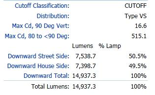 236.6 CHB-150LED Lumens: