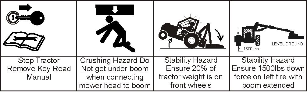 SAFETY CONNECTING OR DISCONNECTING IMPLEMENT SAFETY TO AVOID SERIOUS INJURY OR DEATH FROM BEING CRUSHED BY TRACTOR OR IMPLEMENT: SAFETY WHEN connecting mower head to the boom: KEEP BYSTANDERS AWAY