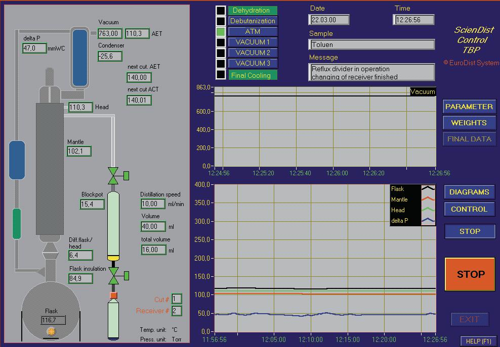 ScienDist-Control Software For distillation control and data processing for manual, semiautomatic or fully automatic operation access to all input and output functions