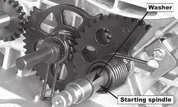 TRANSMISSION COMPONENTS INSPECTION AND SERVICING STARTING MECHANISM INSPECTION AND SERVICING The starting mechanism can be divided into two types: kick starting and electric starting.