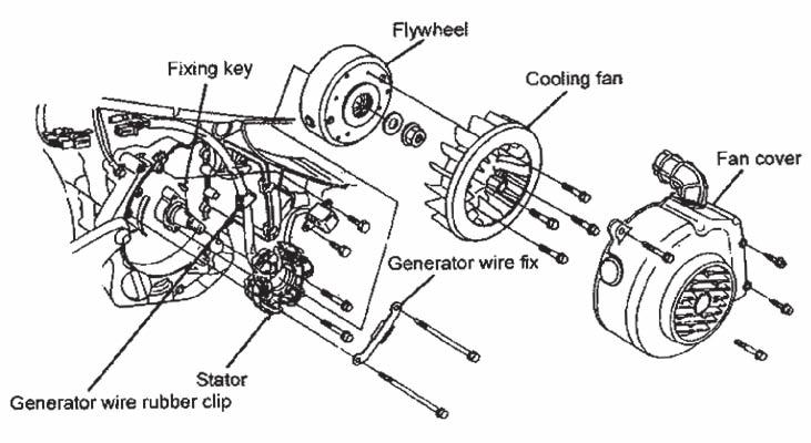 When installing the flywheel, make sure there are no metal pieces, such as bolts or nuts, attachinging to the inner wall of the flywheel.