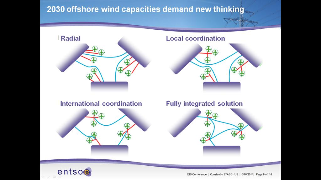 Sea First analysis shows that 2030 offshore wind capacities (80 GW) demand new