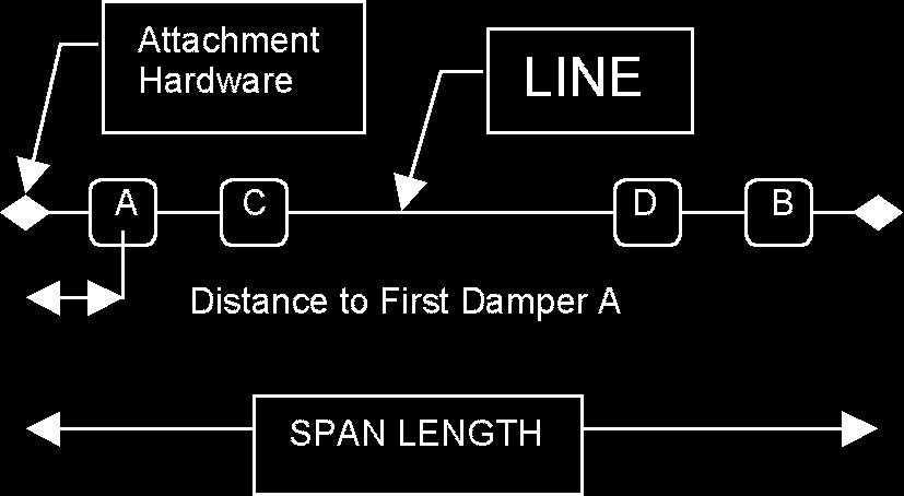 Supplemental placement information refers to locations,,, and D for the first four dampers as measured from the respective hardware - See