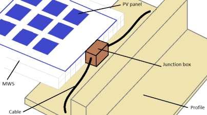 photovoltaic panel.