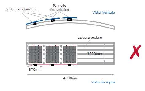 CURVED APPLICATIONS The lexan BIPV panel cannot always be curved Example 2: - Flexible PV panels: CV70 - Sheet dimensions: 1000x4000mm - Constraint: Aluminum
