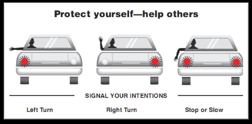 FACETS OF DRIVING Driving Signals A motorist should turn on the signal at least 100 feet before turning Left turn: hand and arm straight out Right turn: hand and arm upward Stop or slowing down: hand