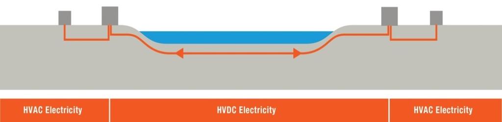 Technical Challenges - HVDC Interconnector