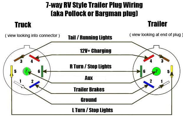 Battery Charging Wire Diagrams To test if you have a factory battery separator, use a voltmeter or a 12V test light to test for key on/ key off positive power at the RV Plug.