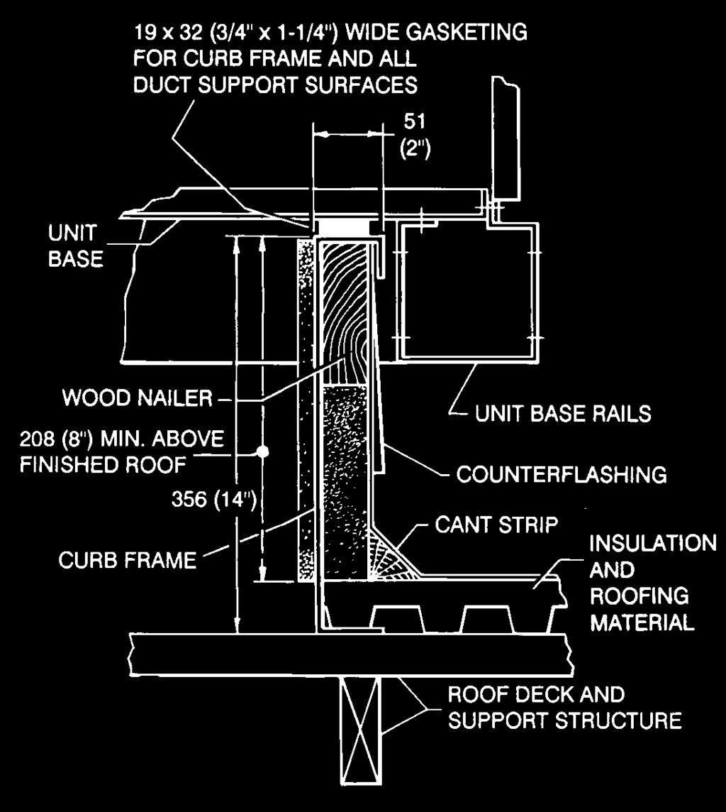 * Supply and Return air (including duct support rails) as shown, are typical for Downflow duct applications For location of Sideflow duct applications (on back of unit), refer
