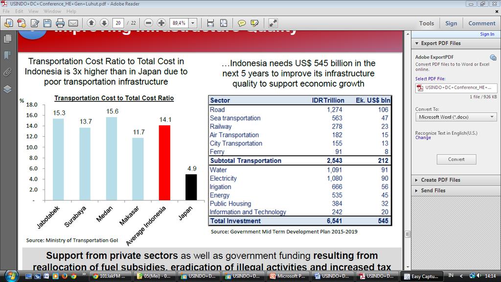 Government Mid Term Development Plan 2015-2019 Support from private sectors as well as government funding resulting from reallocation of fuel