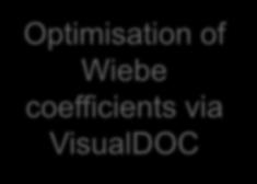 process diagram for Wiebe