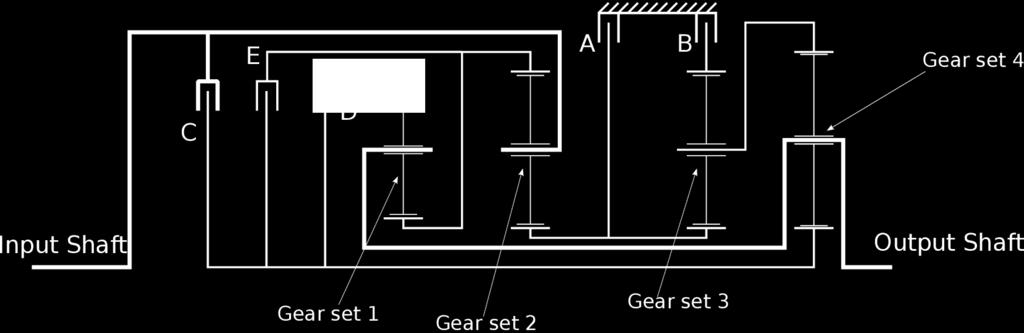 Figure 7-2: Variant setup for engine modeling.