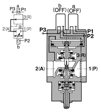 Series 5 Basic Type/Construction/Working Principle/Component Parts. (R) () Reduced pressure supply Note) With this valve, the port (R) is a supply port and port (P) is an exhaust port.. Closed center.
