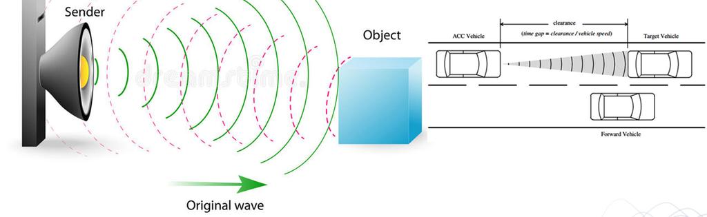 Sensors Radar sensor Radaris an object-detection system that usesradio wavesto determine the range, angle, or velocity of objects.