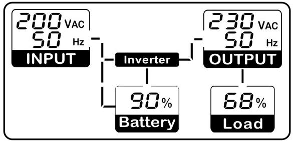 3.10 Inverter mode The LCD symbol illuminates when UPS is in Inverter mode (normal mode). The typical display when UPS is in inverter mode: 3.