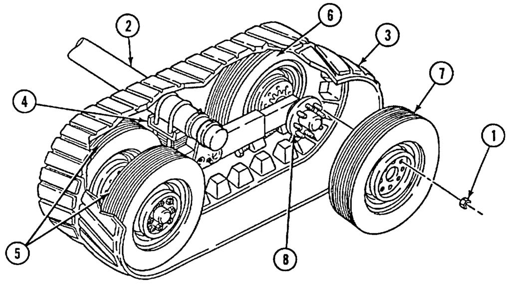 4-28. TIRE ASSEMBLY REPLACEMENT (Con t) WARNING Failure to block undercarriage group may result in injury to personnel. 3.