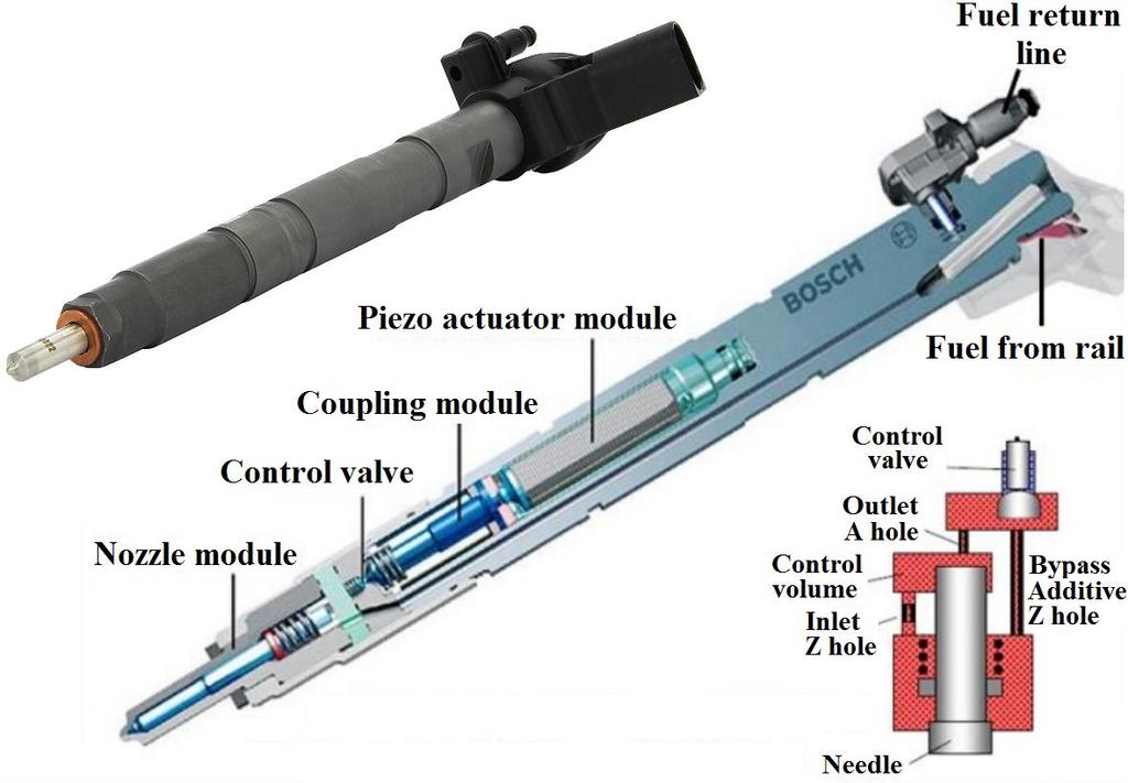 Figure 33. Bosch CRI3 fuel injector (B 445 115 78), reproduced from [68] The selection of the injector for the experimental setup was based on the fuel flow and the fuel pressure.