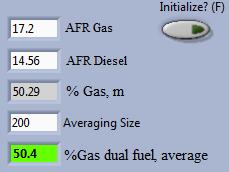 monitoring of the dual-fuel operation the separate application