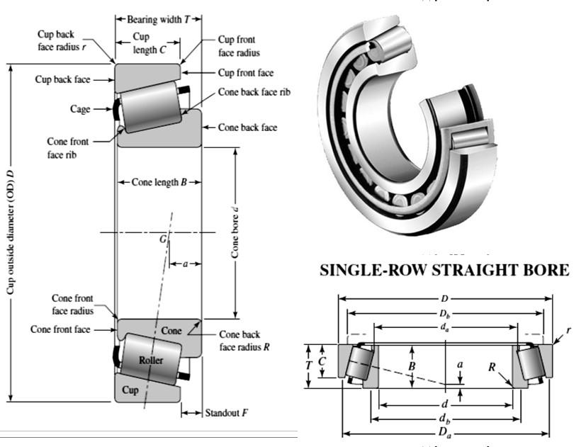 11-8 Selection of Ball and Cylindrical Bearings Problem 11-23 (with thrust load) An 02-series single-row deep-groove ball bearing is to be selected from Table 11 2 for the application conditions