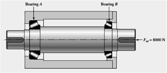 Example 11-11 Consider a constrained housing as depicted in Fig. with two direct-mount tapered roller bearings resisting an external thrust F ae of 8000 N.