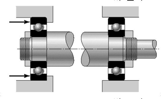 Solution a) Select cup HM88610 and cone HM88630 with thrust load of 17200 N b) Bearing B