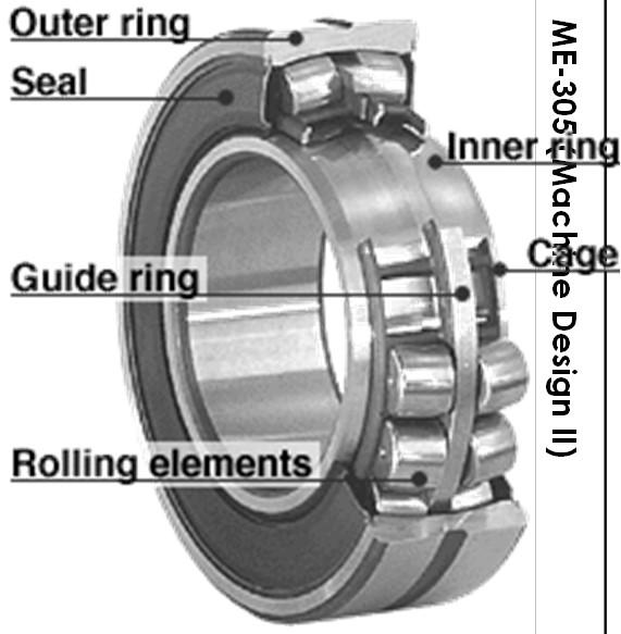 Separator Low cost bearings have no separator, It has very important Function