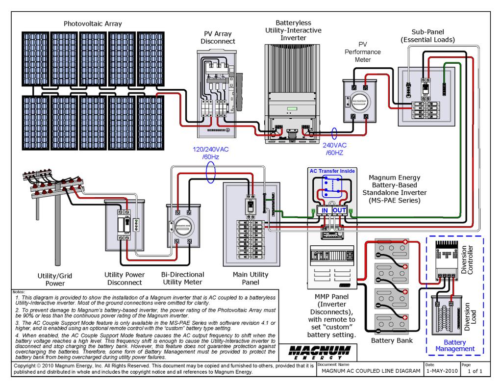 Magnum Energy Magnum Energy designs and manufactures battery-based inverters for use in standalone applications and grid connected systems that require battery storage