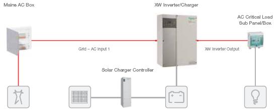 Schneider Electric Alternatives to AC coupling - If array-to-battery distance is the primary design driver for an AC-coupled system, user can weigh the potential cost and operational benefits of