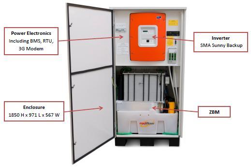 RedFlow Storage RedFlow offers a zinc-bromide module (ZBM) flow battery 61 energy storage systems were installed on Ausgrid network in 2011 and 2012 as part of a Smart Grid demonstration project R510