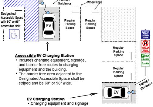 Option 2 (11) Charging and parking.