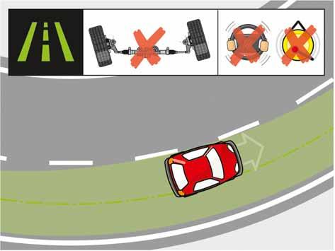 Lane departure warning system function on cornering Even on long curves, i.e. in the case of large curve radii, the lane departure warning system is able to counter departure from the calculated lane.