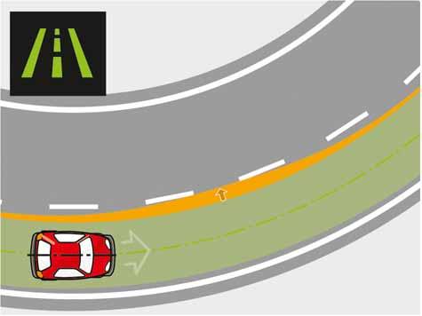 which is detected. This enables the driver to cut the corner slightly without the lane departure warning system's intervening to correct the movement.