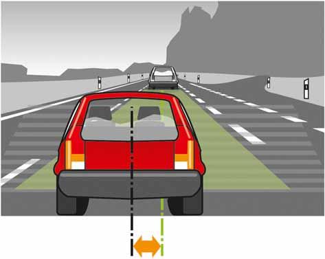 Functional principle of the lane departure warning system Using the image data which has been determined, the lane departure warning system now calculates the vehicle's lateral orientation to the