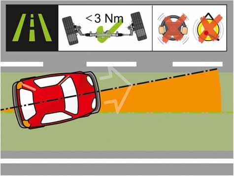 The lane departure warning system uses the vehicle's own longitudinal axis and the centre of the virtual lane to calculate this angle.