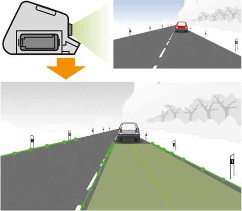 between the road covering and the side stripe (for example grass, paving or snow) is clearly distinguishable. Extensive differences in brightness facilitate detection of the road.