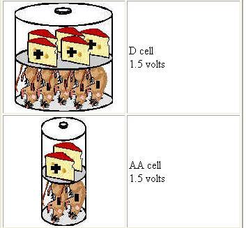 The Mouse Cheese Battery (cell) A