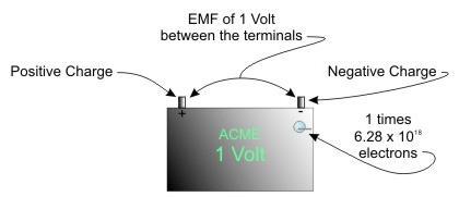 Electric Potential Difference (VOLTAGE) This electric potential difference is called electromotive force or Voltage.