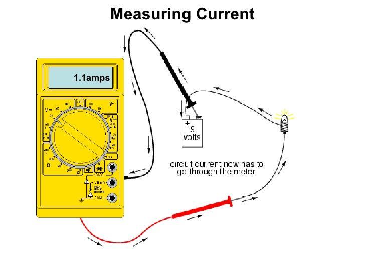 * For Example - If you need to measure 5Volts, set up for voltmeter mode and select the 20V range INSERTING THE METER- HOW YOU INSERT A METER INTO A CRCUIT MATTERS!