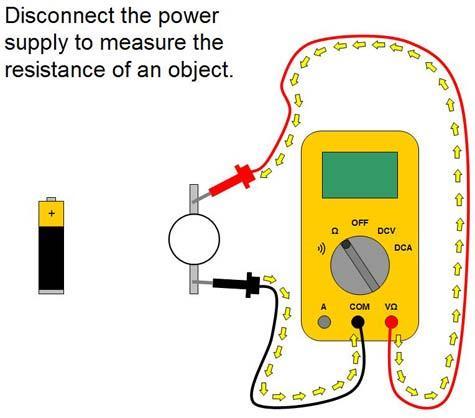 IN OHMMETER MODE TO MEASURE RESISTANCE- - TURN YOUR POWER SUPPLY OFF & KEEP IT OFF FOR THE MEASUREMENT and then-connect one of your multimeter's probes to each side of the object whose