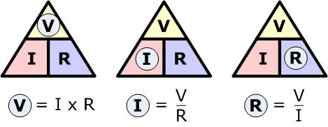 HERE S THE BIG ONE- VOLTAGE, CURRENT, AND RESISTANCE ARE RELATED USING OHM S LAW OHM S LAW: Resistance= VOLTAGE DIFFERENCE CURRENT or R= ΔV ΔI (unit of Resistance is the ohm, Ω) Given any 2