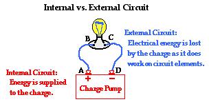 The terminal voltage, Vterm is the potential difference that the external circuit sees This would be the potential difference Vad for the circuit to the left X-Sectional View of a Wire Before a