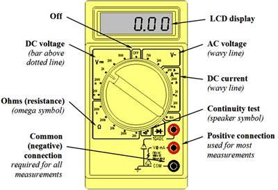 BASIC ELECTRICAL METERS In lab, you will be using a digital multimeter which is an electrical meter that can act as many meters in one.