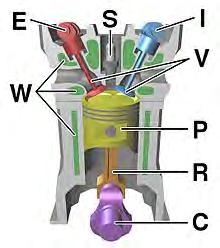 Page 1 of 27 Internal combustion engine From Wikipedia, the free encyclopedia An internal combustion engine (ICE) is a heat engine where the combustion of a fuel occurs with an oxidizer (usually air)