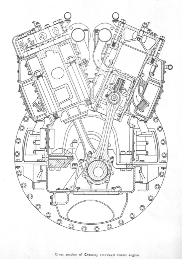 The Preston company had a history of innovation in the transport sector, and in many other areas of engineering technology, The diagram on the left is a cross section of the Crossley engines fitted