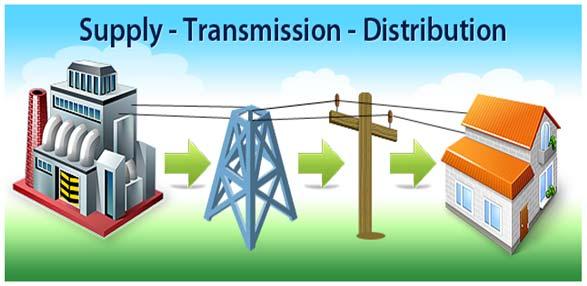 Electric System Status of Utility Deregulation by State In those states where deregulation has occurred, only the Supply or generation is deregulated.