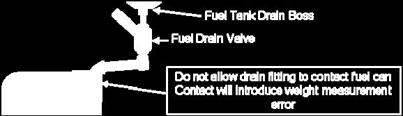 Verify the fuel gauge reads zero ± 0.5 Gals. See Table 28-7. 8. As required, make small adjustments to the fuel sender Empty pot so the fuel gauge reads 0 gallons. 9. Turn the Master Switch OFF. 10.