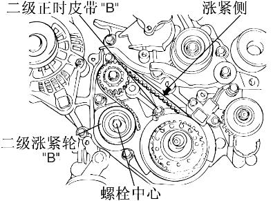 Secondary timing belt B Tensioning side Secondary tensioning wheel B Bolt centre 6) Rise up tensioning wheel "B" to tension timing belt "B" and tension its tensioning side.