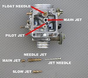 Anytime you increase the amount of air going into or out of your engine you ll need to re-jet the carb It s important to remember jetting is all about checking to make sure you have the correct jets